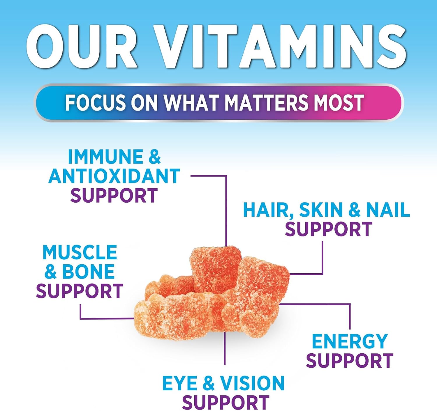 Multivitamin Gummies for Adults – Complete Chewable Multivitamin for Women & Men – Essential Vitamins with A, C, D, E & High-Strength B12 – Vegetarian Gummy Vitamins – 60 Gummies - görsel 5
