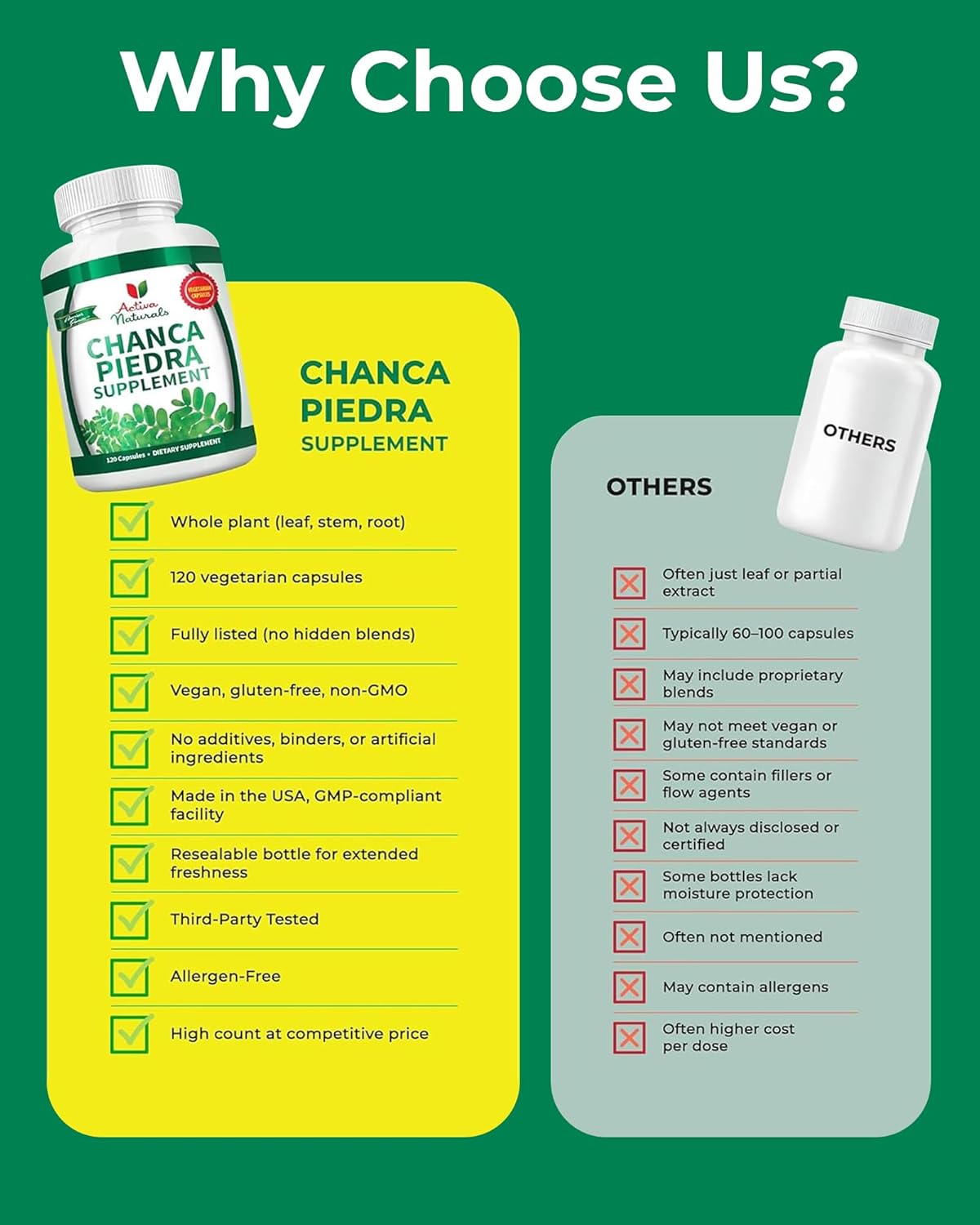 Activa Naturals Chanca Piedra 500mg – 120 Plant-Based Capsules – Phyllanthus Niruri Herb Extract - görsel 3