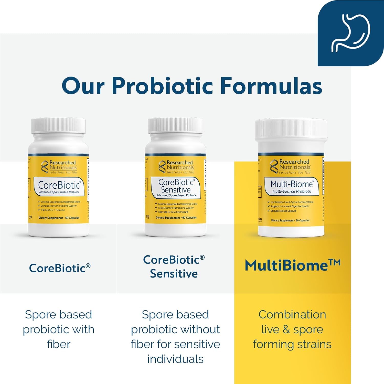 Researched Nutritionals Multi-Biome - Dual-Action Probiotics for Women and Men - Spore and Live Strain Formula with Delayed-Release Capsules for Gut Health, Histamine & Immune Support (30 capsules) - görsel 5