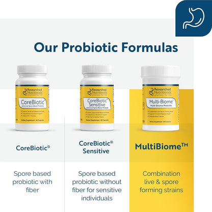 Researched Nutritionals Multi-Biome - Dual-Action Probiotics for Women and Men - Spore and Live Strain Formula with Delayed-Release Capsules for Gut Health, Histamine & Immune Support (30 capsules)
