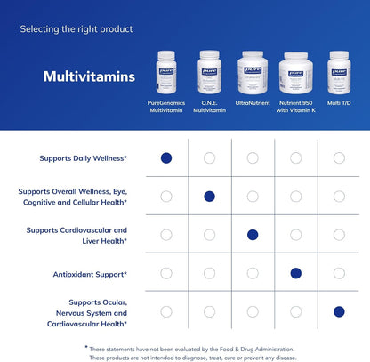 Pure Encapsulations PureGenomics Multivitamin - Supplement to Support Nutrient Requirements of Common Genetic Variations - with Vitamin A,B,C,D,E, K & Minerals - 30 Capsules