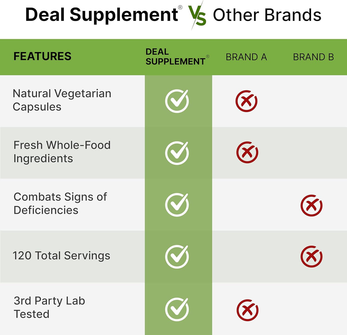 Nature’s Fruits & Veggies Supplement, 240 Veggie Capsules – 80 Whole Food Superfoods for Daily Balance – Non-GMO, Gluten-free - görsel 5