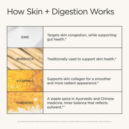 JSHealth Vitamins Skin and Digestion Formula – Supplement for Clear Skin and Digestive Health (120 Capsules)