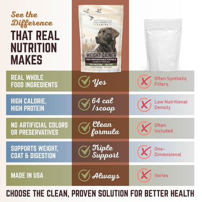 All American Canine Dog Weight Gainer – High Calorie Supplement, 60 Servings