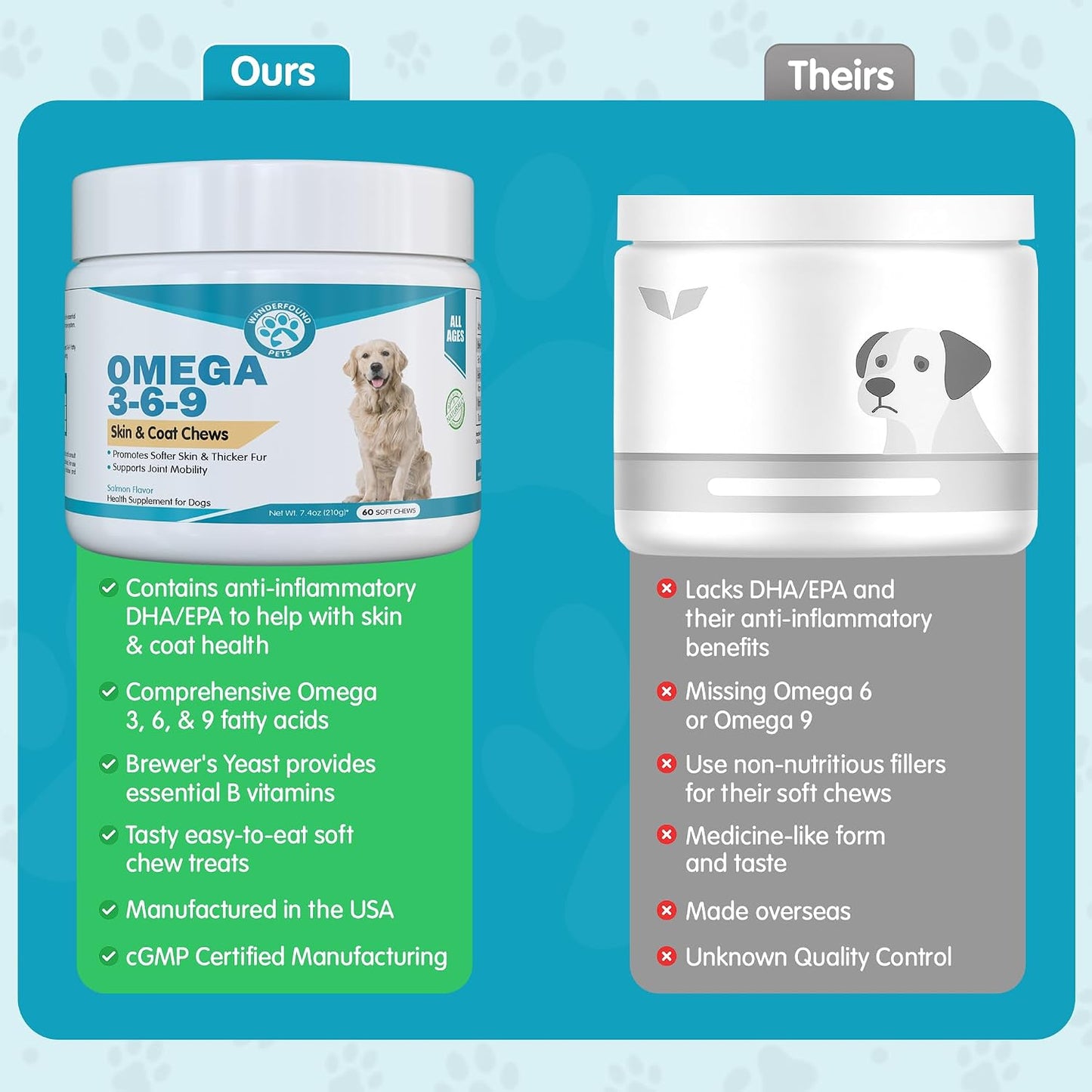 Wanderfound Pets Omega-3 for Dogs – Skin and Coat Fish Oil Soft Chews - görsel 7