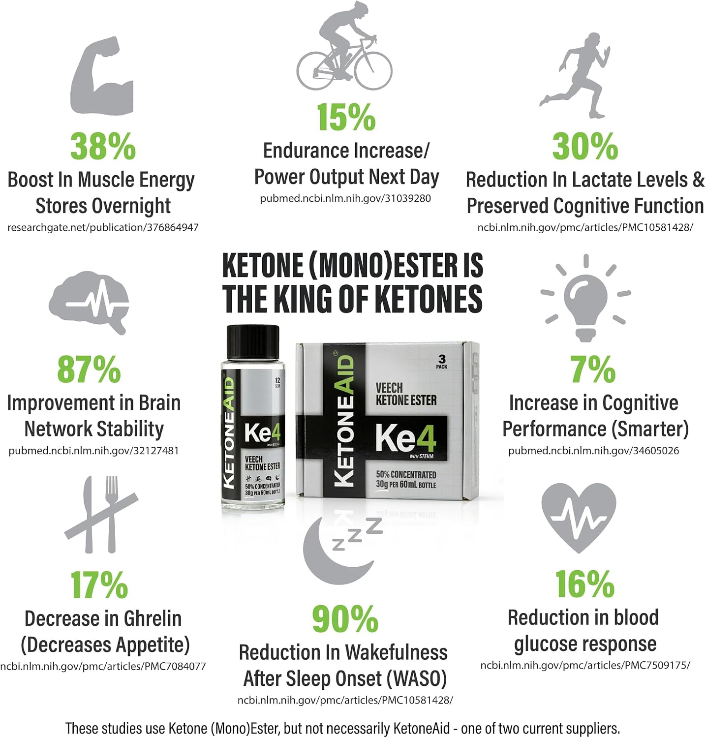 KetoneAid Ke4 Ketone Ester Concentrate (3 Pack) - görsel 3