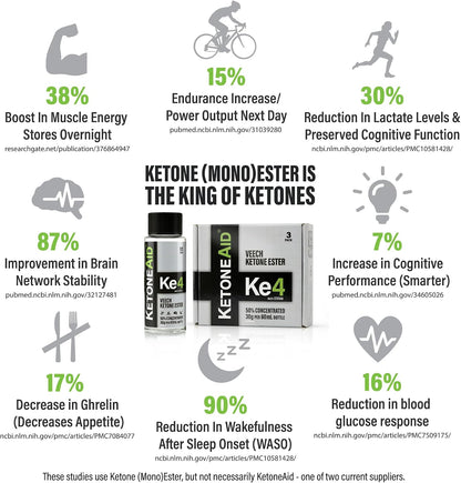 KetoneAid Ke4 Ketone Ester Concentrate (3 Pack)
