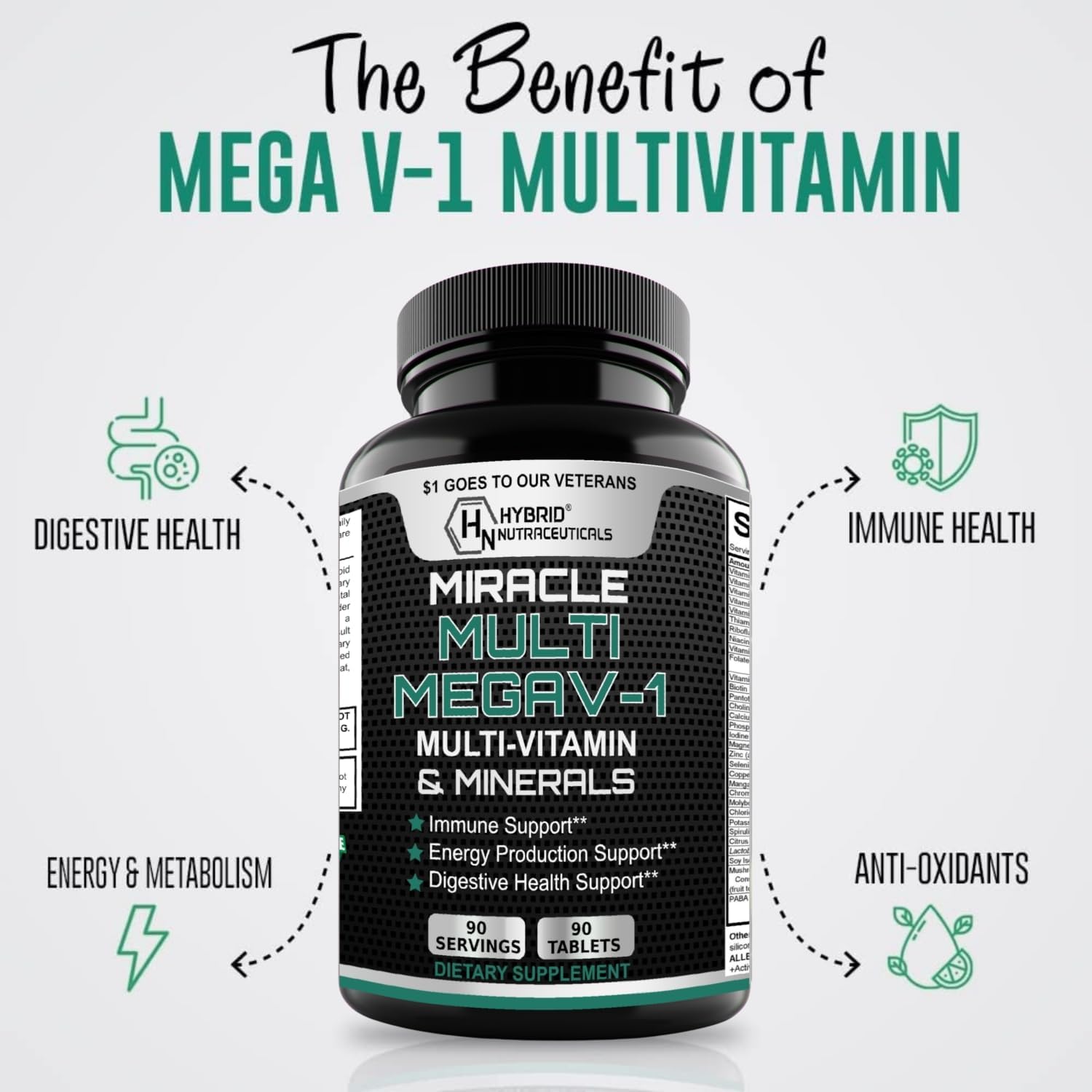 MEGAV-1 Multivitamin, Superfood & Minerals - Daily Multivitamin with Probiotics and Mushroom Complex, 2-Pack (180 Tablets) - görsel 5