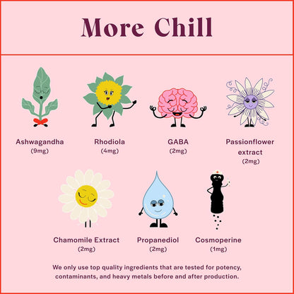 Fleur Marché Relax, Plz Botanical Patch – Calming Wellness Patch with Ashwagandha & Chamomile (7 Patches)