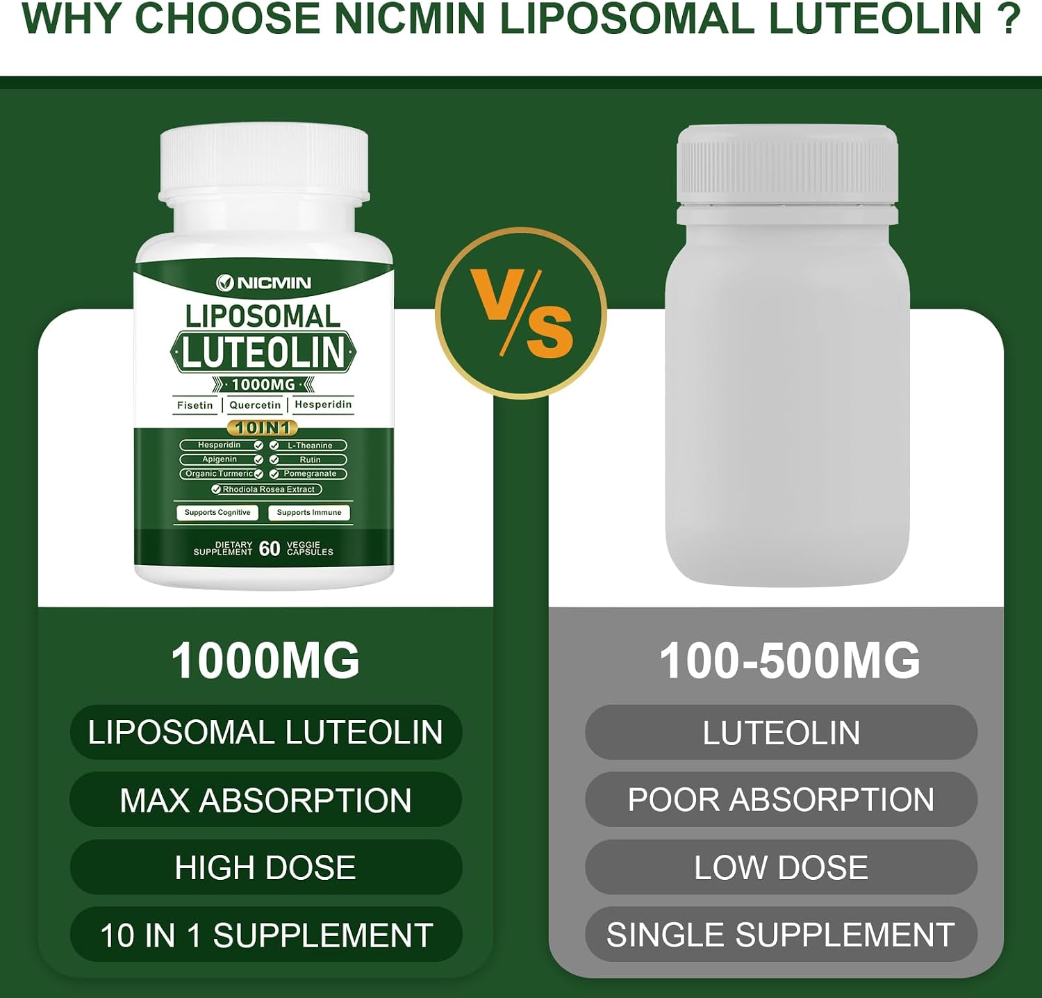NICMIN 1000mg Liposomal Luteolin Food Supplement - Maximum Absorption, 60 Capsules - görsel 3