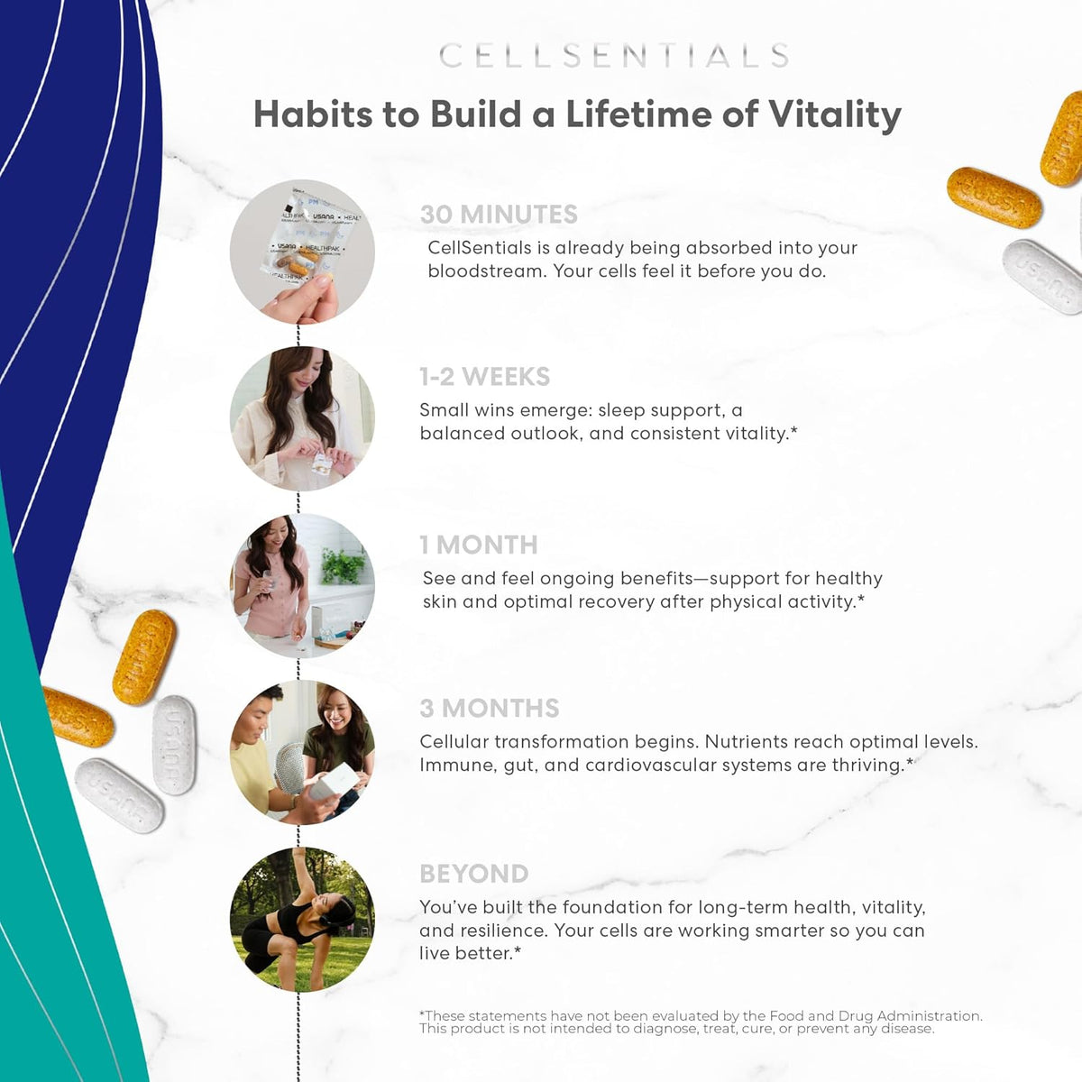 USANA CellSentials: Core Minerals & Vita Antioxidant – 112 Tablets - görsel 8