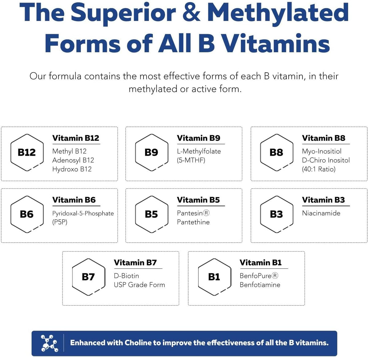 BioActive Vitamin B Complex - Blood Stream Ready, Methylated B Complex - Featuring Methylfolate, 3 BioActive Forms of B12, – Image 3
