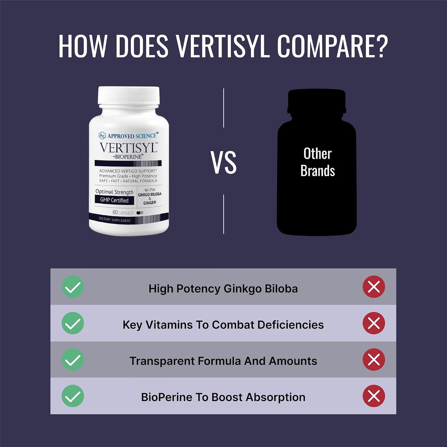 Approved Science VertiSyl - Ginkgo Biloba, Ginger, Vitamin D3, BioPerine - 60 Capsules - görsel 5