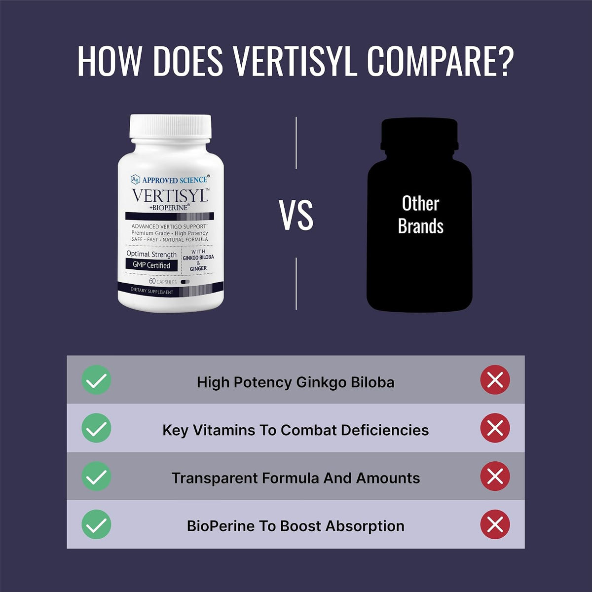 Approved Science VertiSyl - Ginkgo Biloba, Ginger, Vitamin D3, BioPerine - 60 Capsules - görsel 5