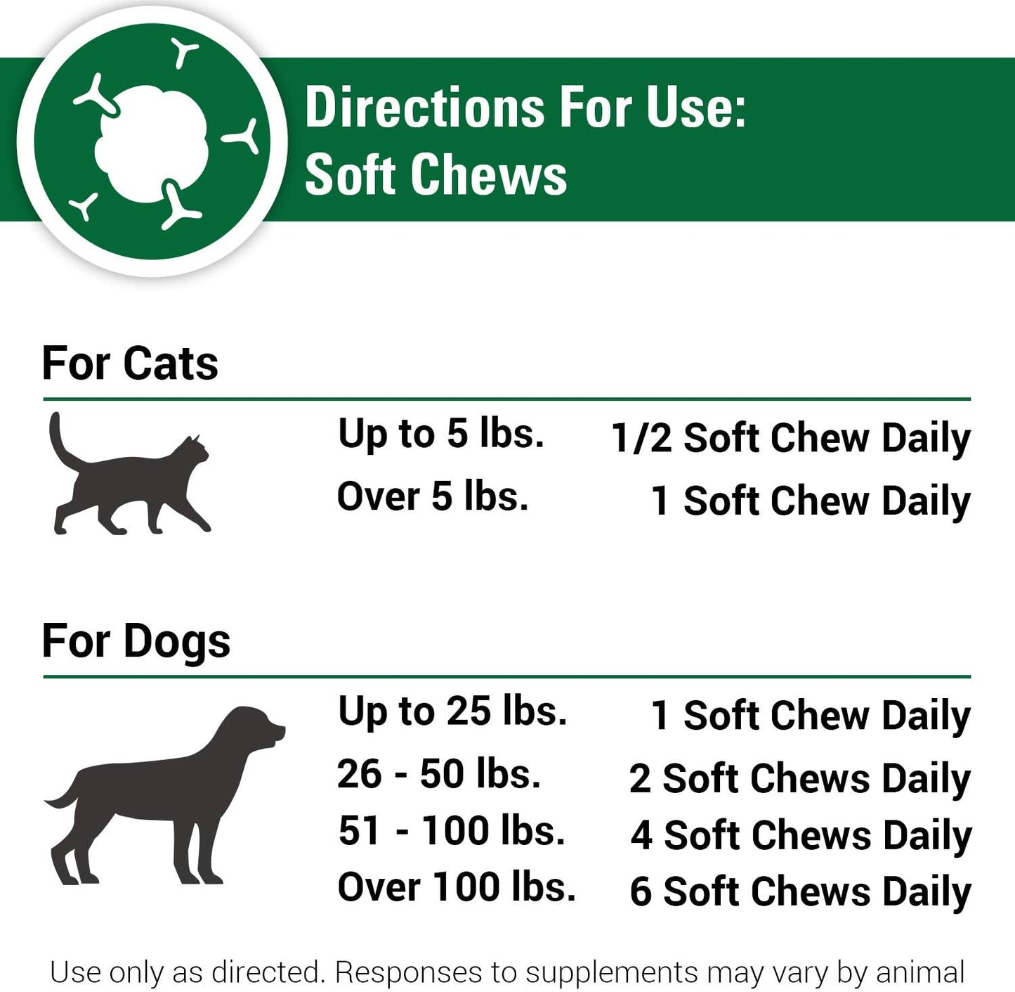 CAS Options Extra Strength Immune Support for Dogs, Cats – Pet Health Supplement, Dog Antioxidant Care – Extra-Strength Dog Supplement Formula – 120 Soft Chews - görsel 6