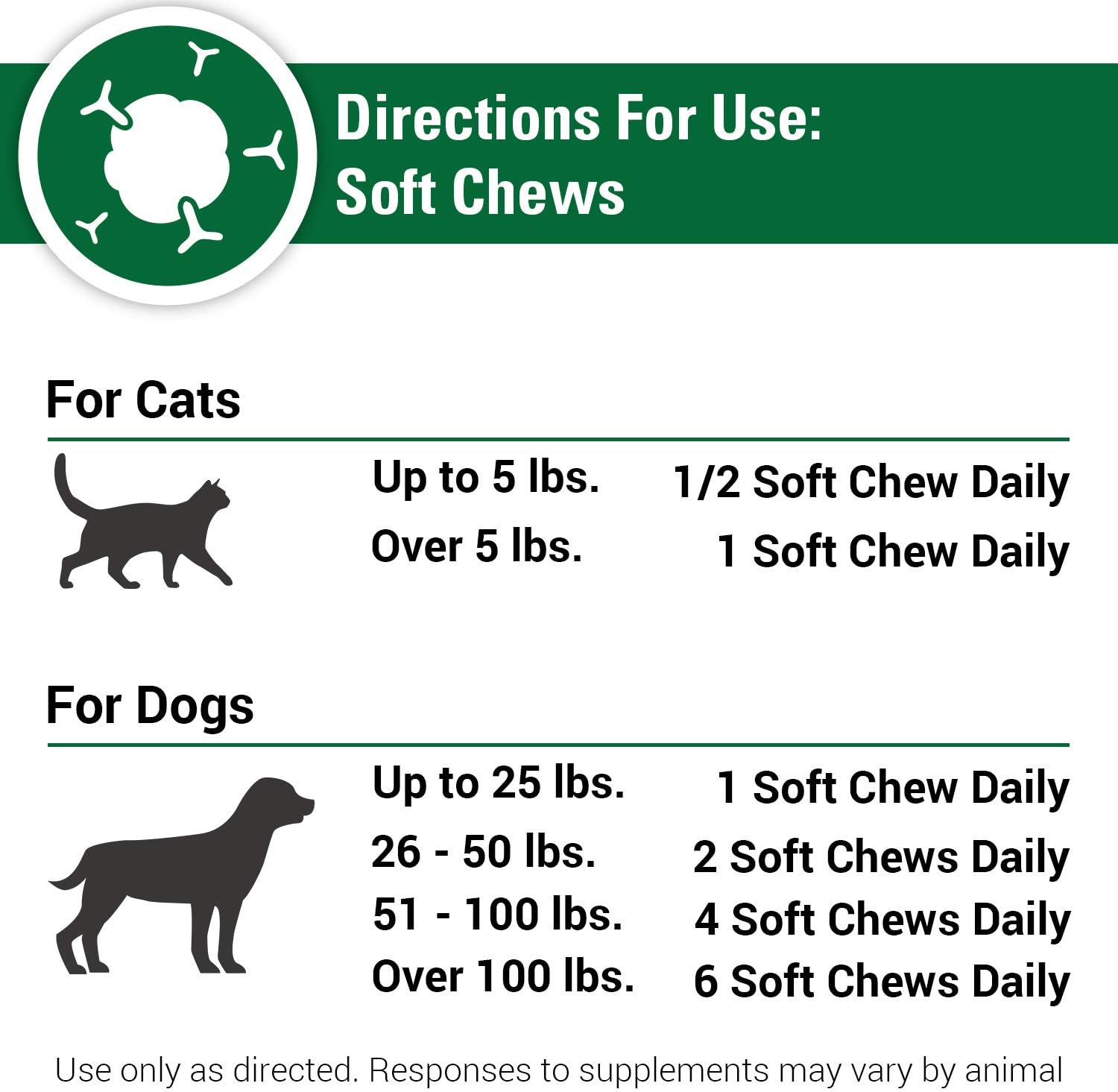 CAS Options Extra Strength Immune Support for Dogs, Cats – Pet Health Supplement, Dog Antioxidant Care – Extra-Strength Dog Supplement Formula – 120 Soft Chews - görsel 6