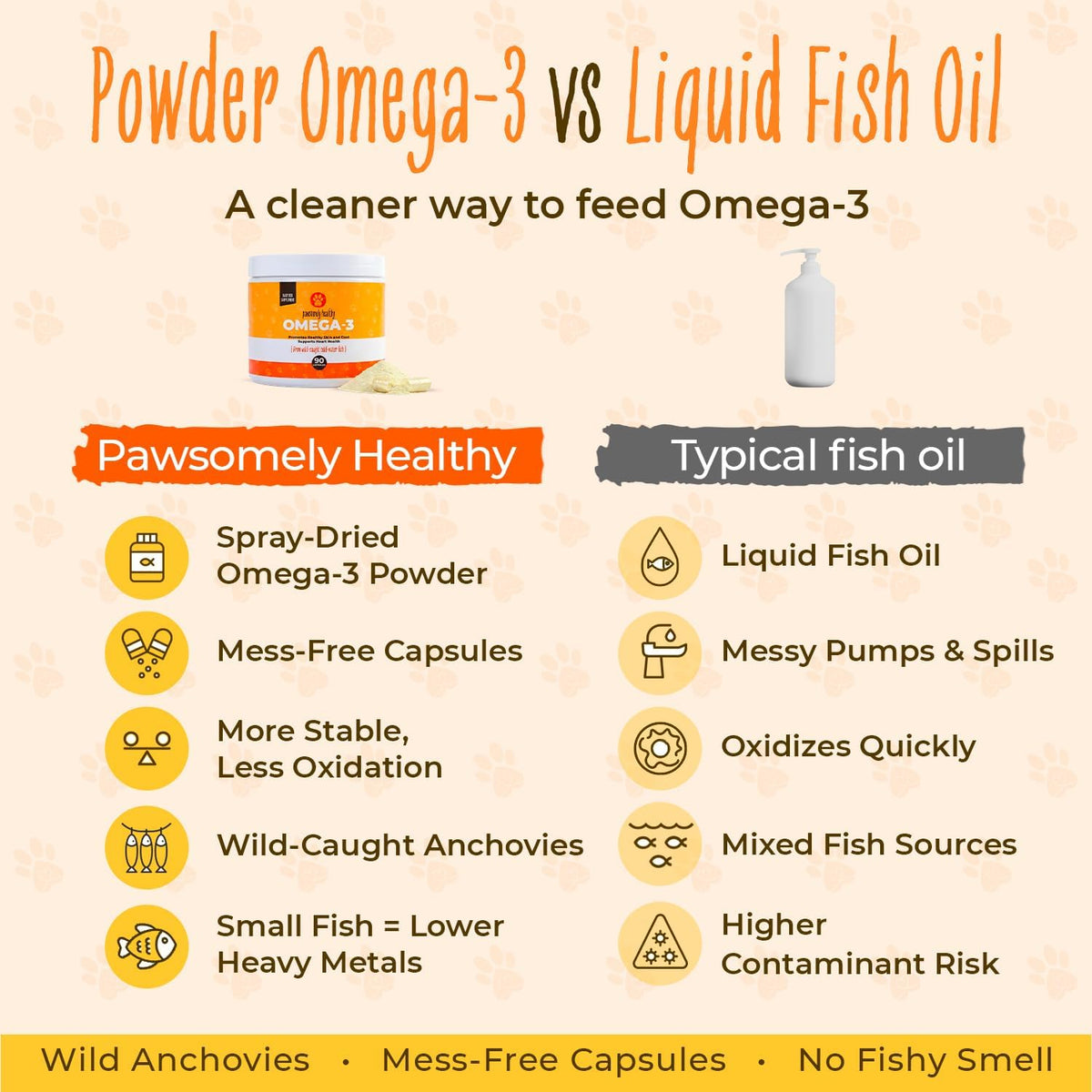 Pawsomely Healthy Omega-3 for Dogs – Mess-Free Powder Capsules, Wild-Caught Anchovy Oil – 90 Count - görsel 6