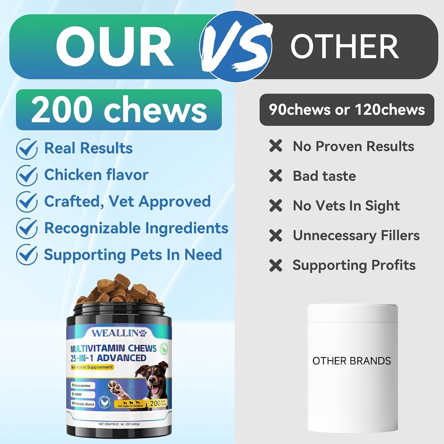 WEALLIN 25-in-1 Dog Multivitamin Chewable - Glucosamine, Probiotics, Omega-3 for Coat, Joints, Digestion and Immunity (200 Chews) - görsel 6