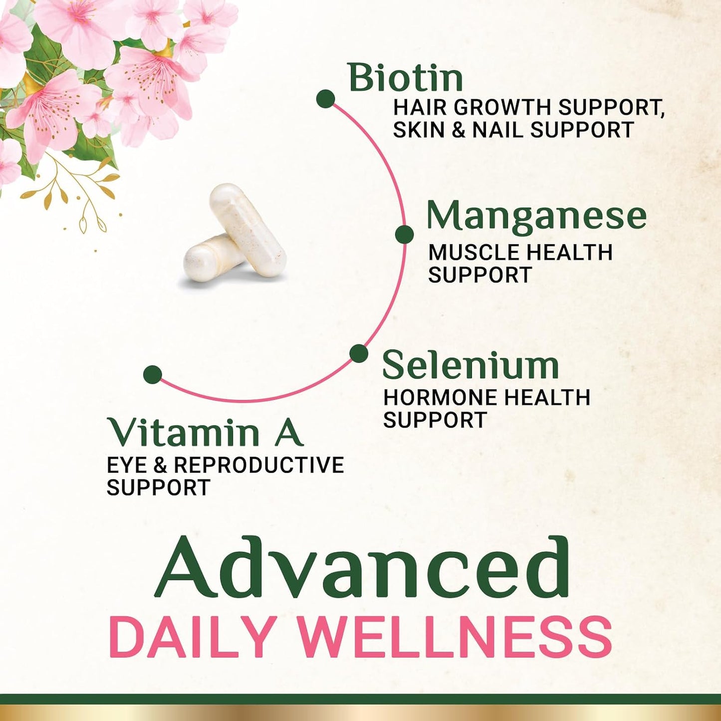 Multivitamin for Women – Complete Daily Supplement with Vitamins A, C, D, E, B6, B12, Zinc, Calcium & Magnesium – Supports Energy, Immunity and Hair, Skin & Nails – 60 Capsules - görsel 3
