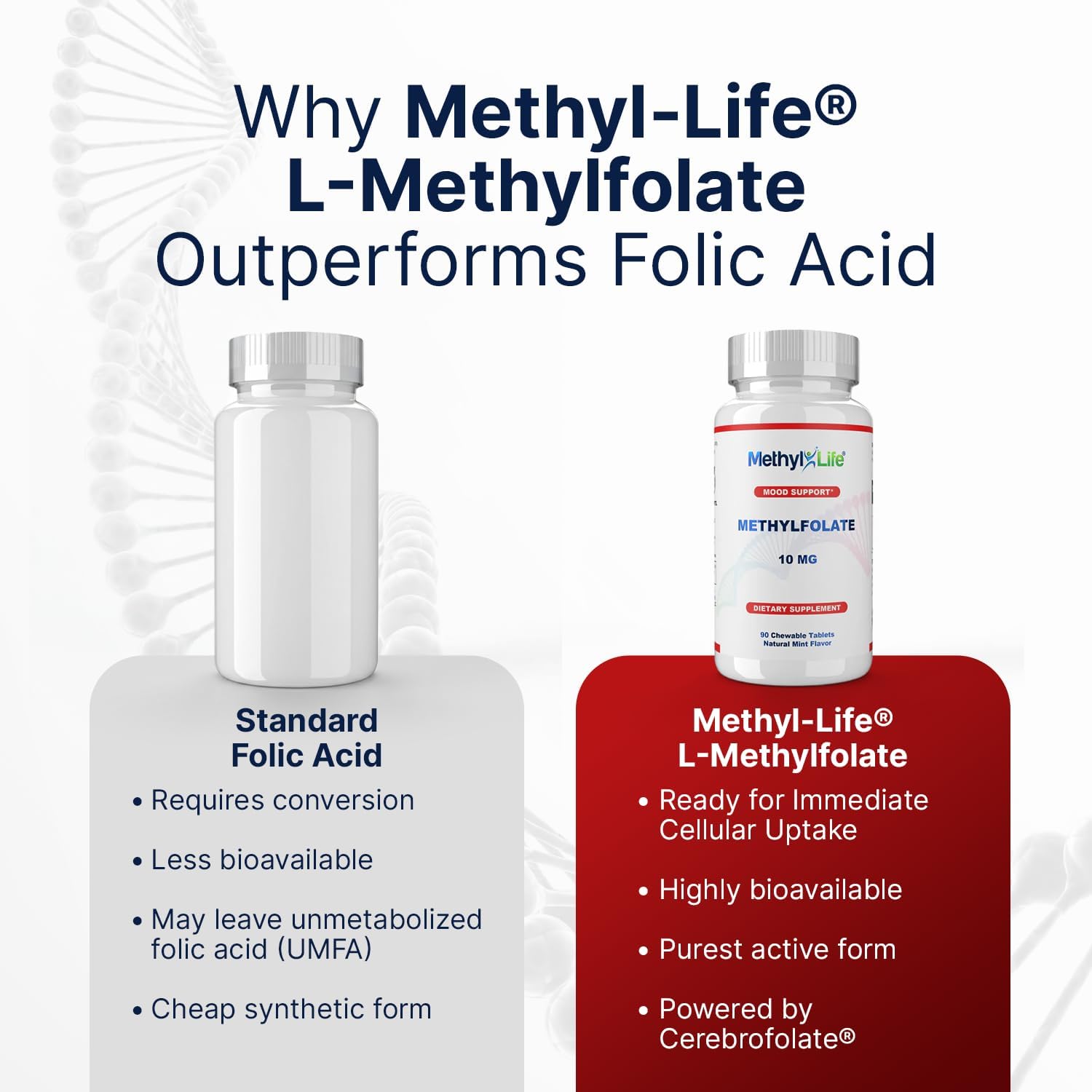 Methyl-Life® L-Methylfolate 10 mg - Chewable Active Folate Tablets with Cerebrofolate® (L-5-MTHF, Calcium) | Vegan, Non-GMO, Gluten-Free | 90 Chewable Tablets - görsel 3