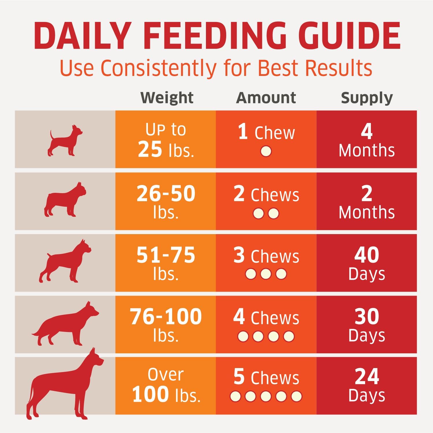 fur belly Probiotics for Dogs – Digestive, Allergy and Immune Support Chews (120 Chews) - görsel 5