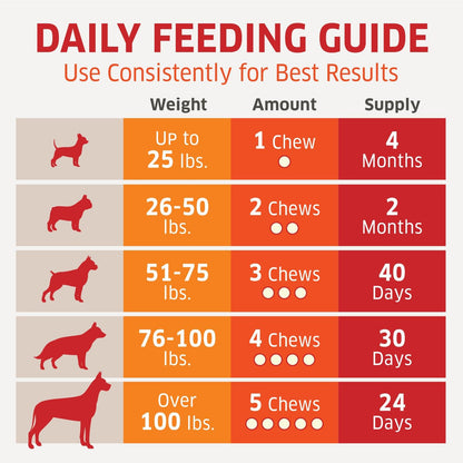 fur belly Probiotics for Dogs – Digestive, Allergy and Immune Support Chews (120 Chews)