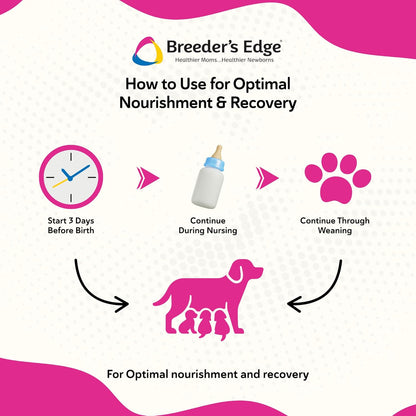 Breeder's Edge Oxy Momma Soft Chews - Postnatal Supplement for Dogs & Cats, 40 Count