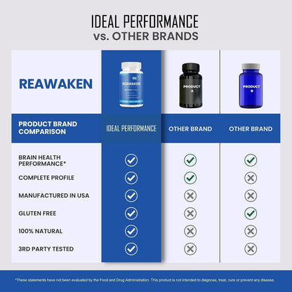 Reawaken Brain Boost Food Supplement for Memory – Advanced Formula (2 Pack, 120 Capsules)