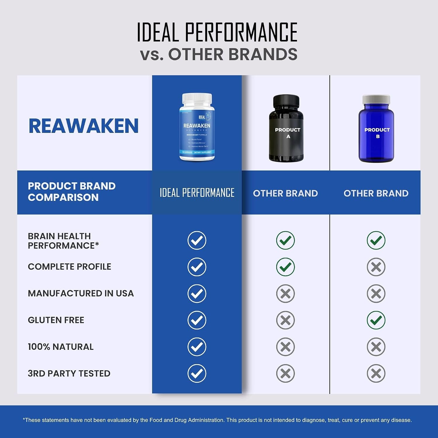 Reawaken Brain Boost Supplement for Memory Advanced Formula (60 Capsules) - görsel 6