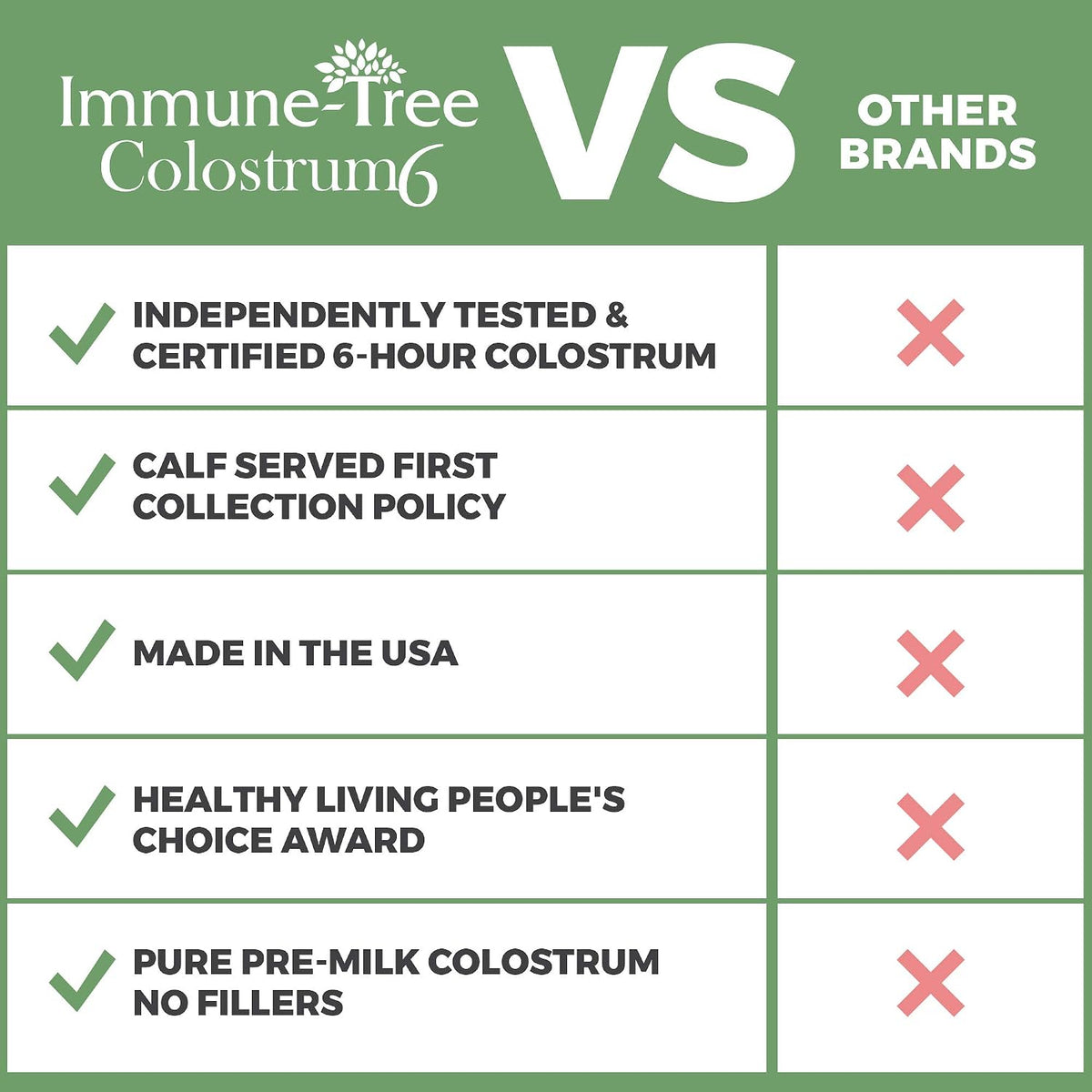 Immune-Tree 100% Bovine Colostrum Powder, 120 Servings, 6.5oz - görsel 4