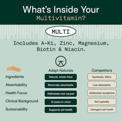 Adapt Naturals Multivitamin for Women and Men – Bio-available Daily Supplement – 30-Day Supply
