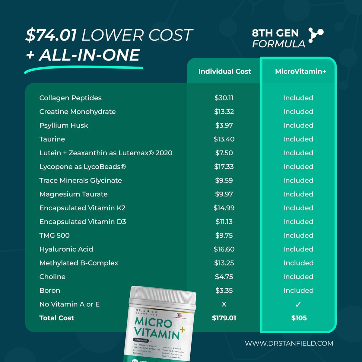 Methylated Multivitamin, Creatine, Collagen (Mixed Berry) - görsel 2