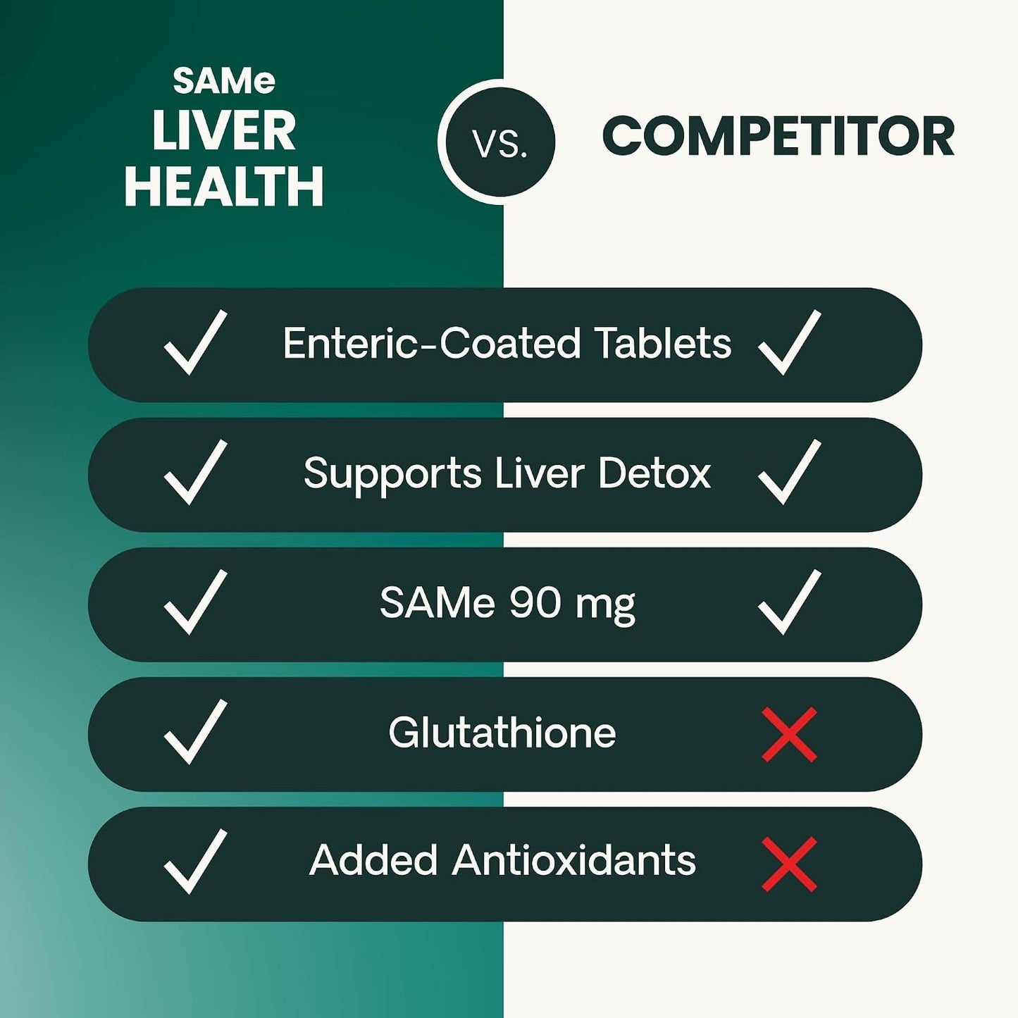 VetriScience SAMe Liver Health Tablets for Cats & Small Dogs, 90 mg – 30 Tablets - görsel 9