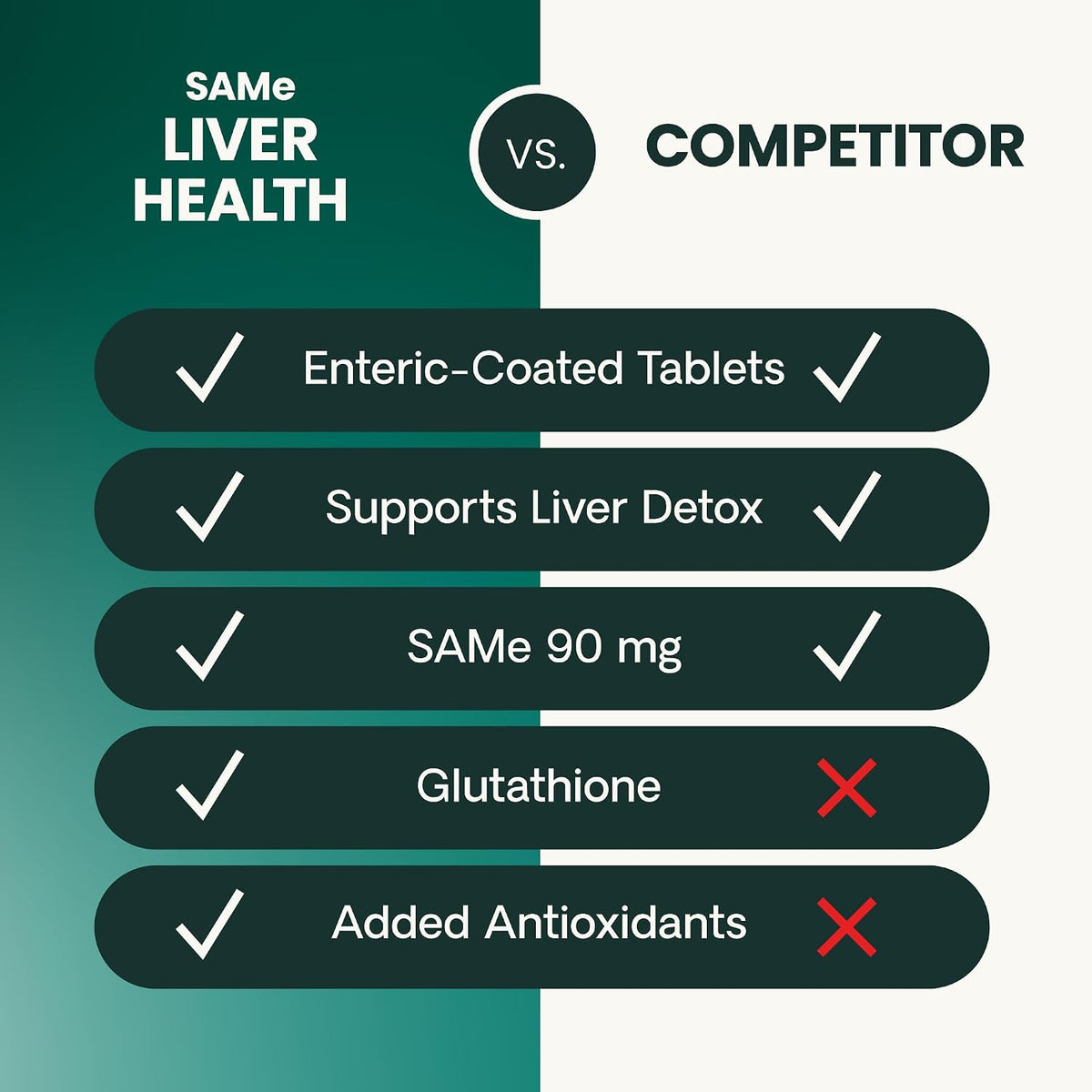 VetriScience SAMe Liver Health Tablets for Cats & Small Dogs, 90 mg – 30 Tablets - görsel 9