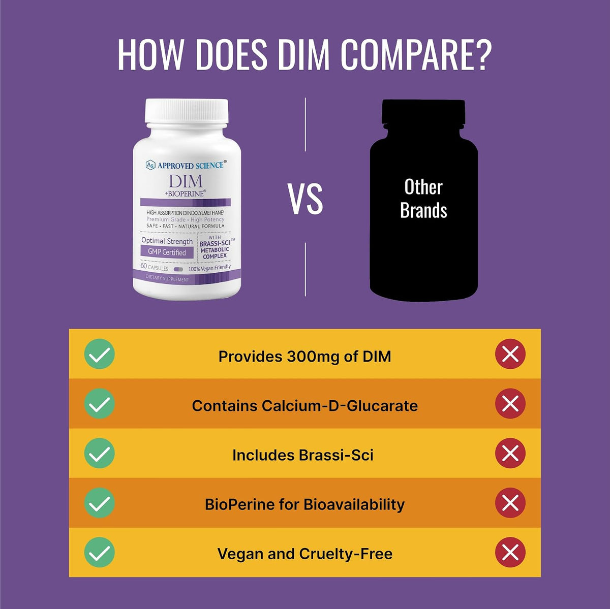Approved Science DIM - Oestrogen Metabolism Support - DIM, Broccoli Sprout, Mustard Seed, Calcium, BioPerine - Vegan - 360 Capsules - görsel 5