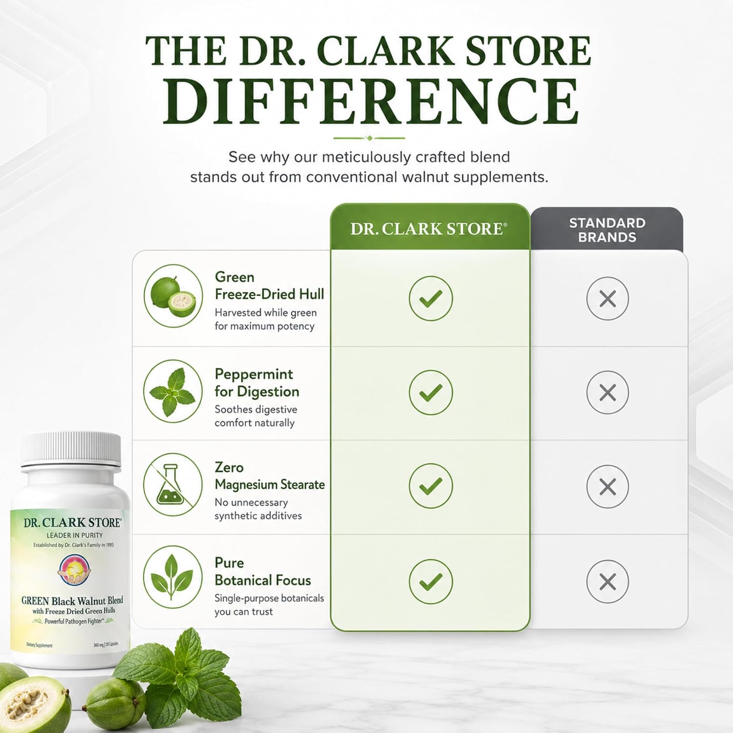 Dr Clark Store Green Black Walnut Blend - Freeze Dried Hull with Peppermint, 360 mg, 50 Gelatin Capsules - görsel 7