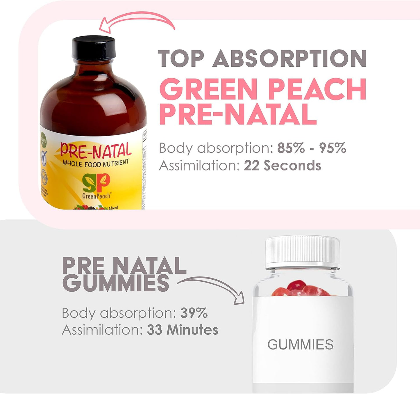 GreenPeach Organic Liquid Prenatal Vitamins for Women - with Iron & Folate - Vegan Prenatal Multivitamin - 32 Servings - görsel 5