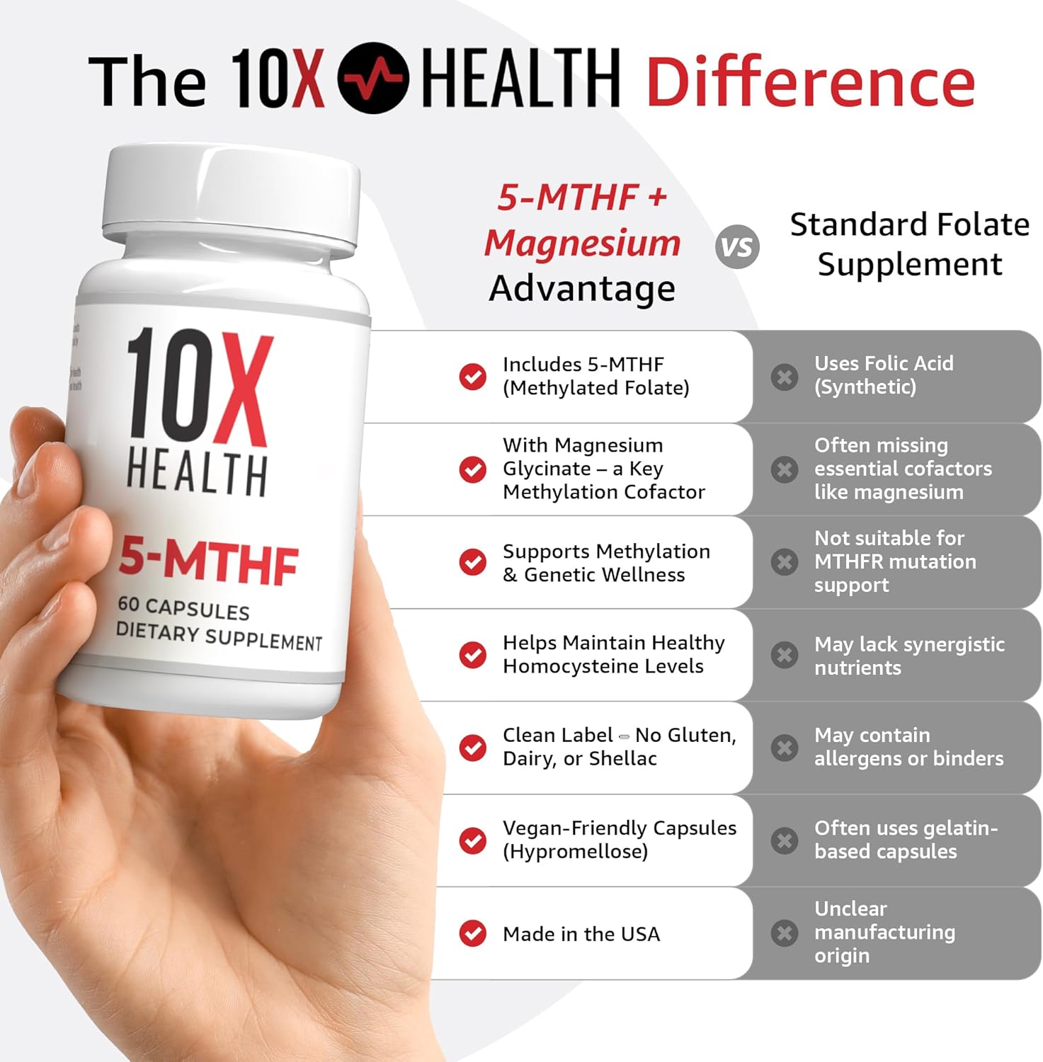 10X Health 5-MTHF Methylfolate - Methylated Folate & Magnesium Supplement - görsel 4