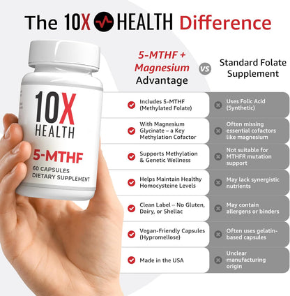 10X Health 5-MTHF Methylfolate - Methylated Folate & Magnesium Supplement