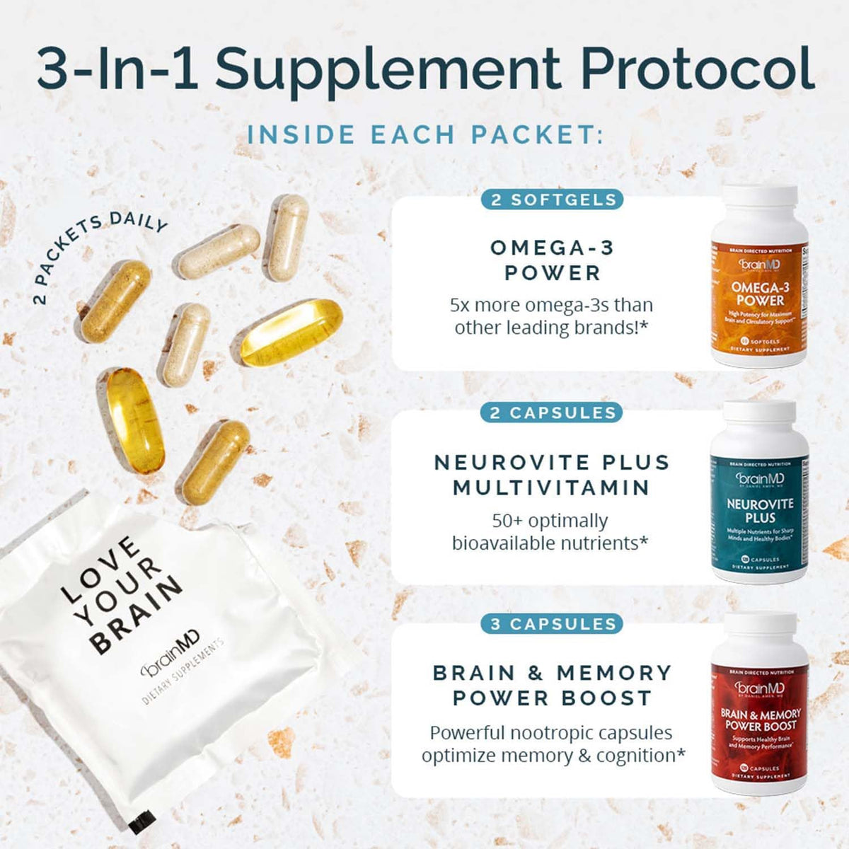 Dr. Amen brainMD Brain & Body Power Max - 420 Capsules - Complete Wellness Support Supplement - görsel 2