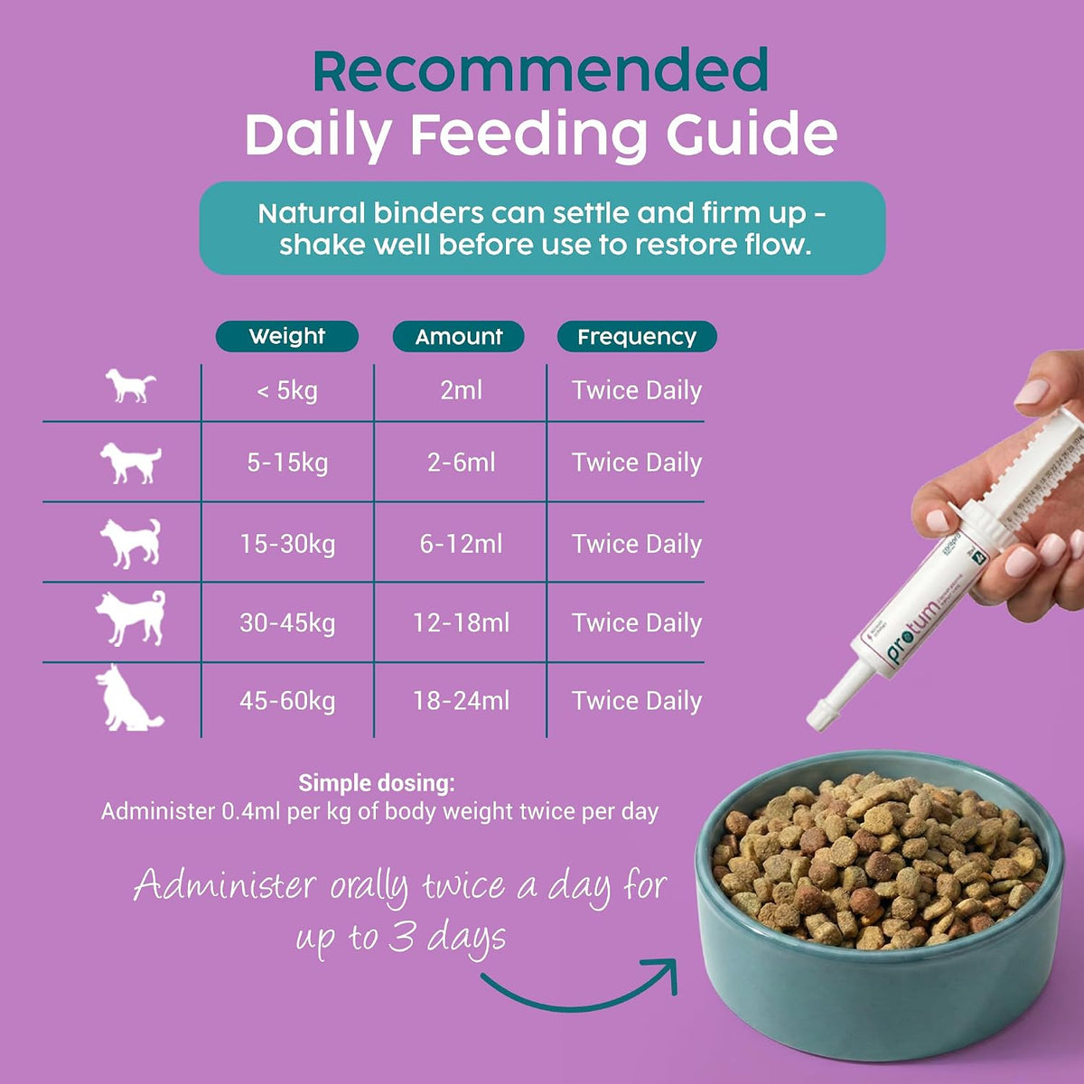 Protum Probiotic Paste for Dogs - Advanced Prebiotic Formula for Digestive Support - görsel 5