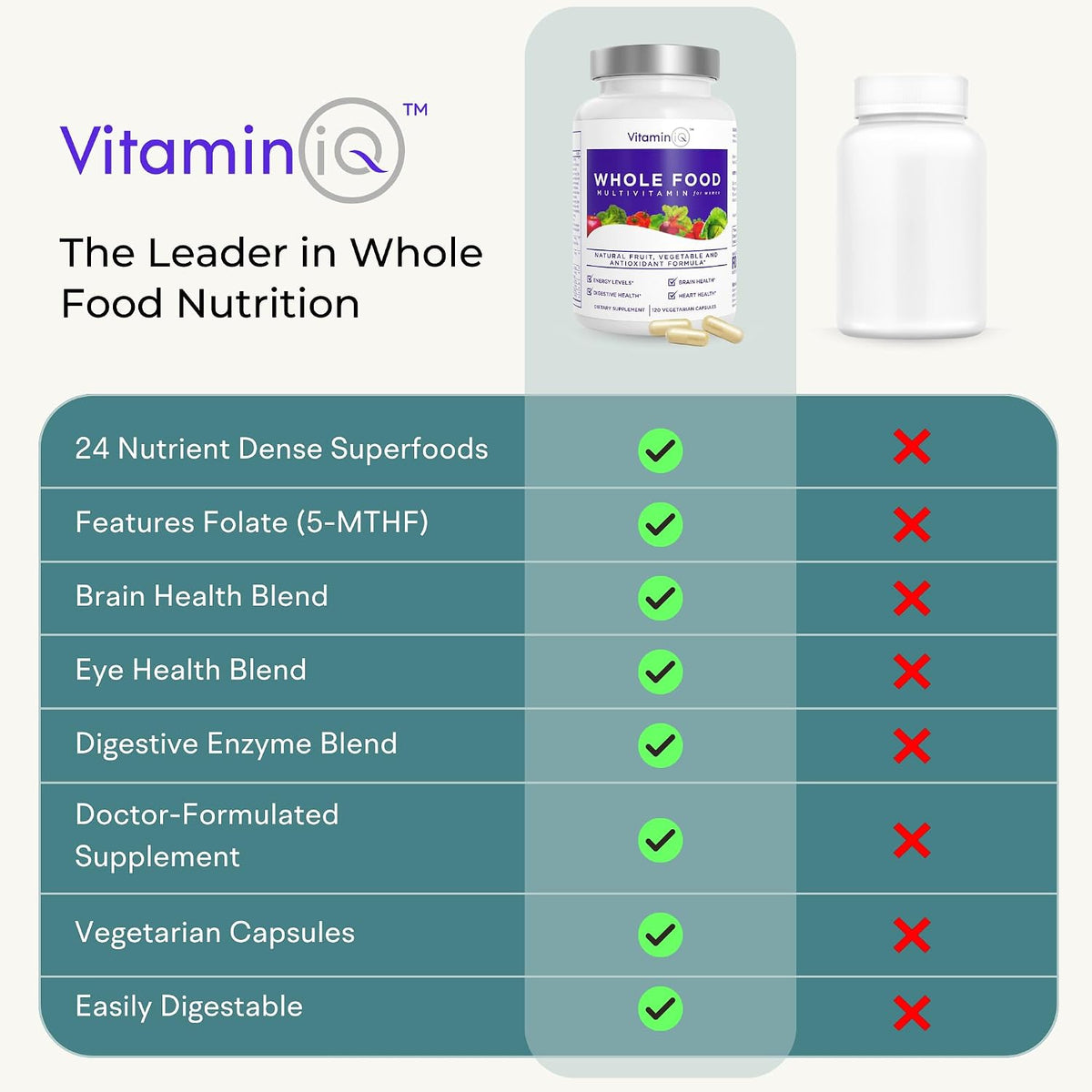 VitaminIQ Whole Food Multivitamin for Women (120 Vegetarian Capsules) - görsel 5