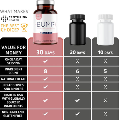Centurion Health Bump Mini Complete Antenatal Vitamins for Women with Folate, Choline, Carbonyl Iron, Zinc, Vitamin D3 and Vitamin B12, 30 Capsules