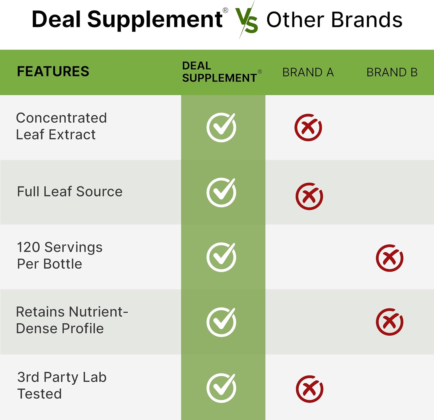 Moringa Capsules 240 Capsules – Maximum Strength Pure Moringa Leaf Extract – Complete Green Superfood Supplement - görsel 5
