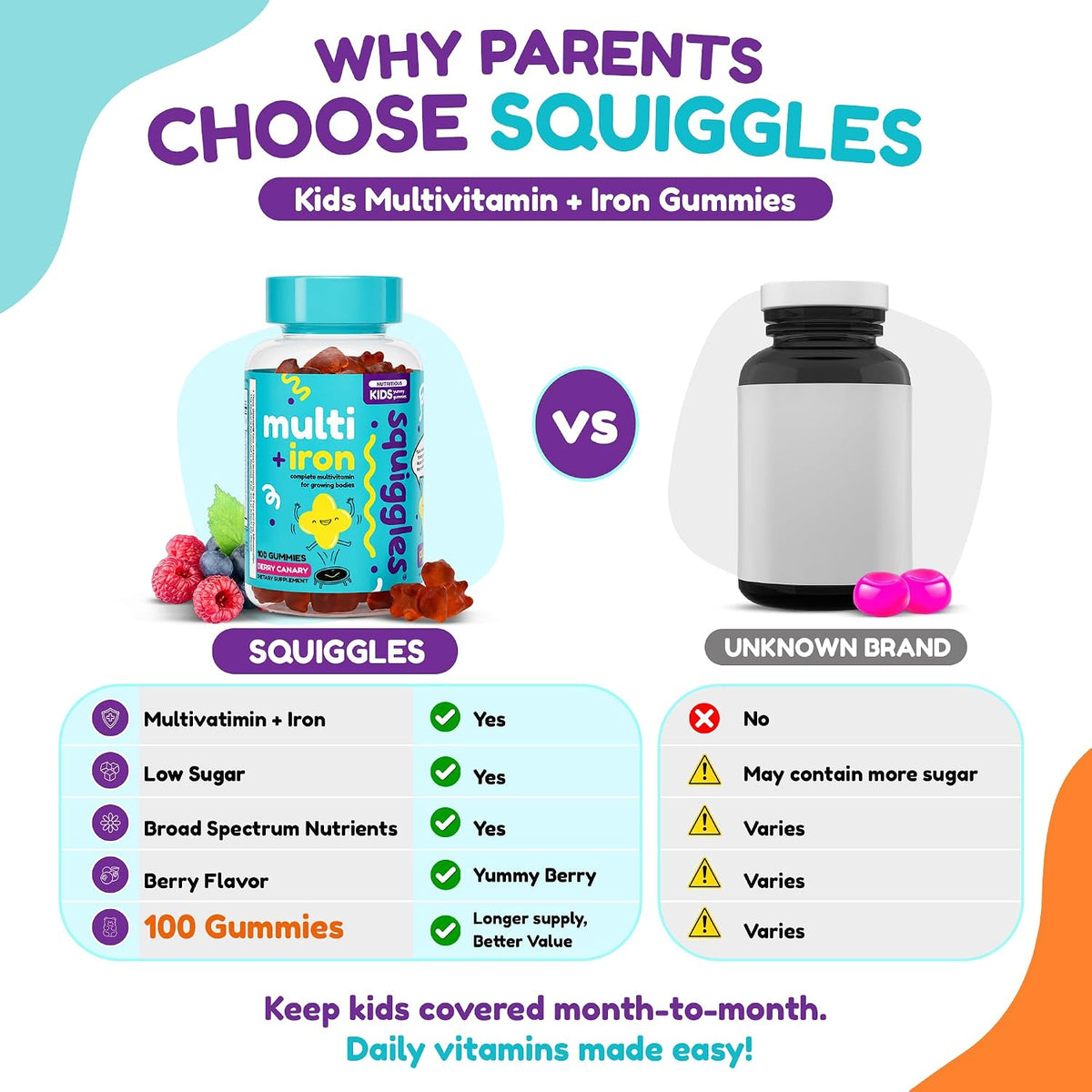 Squiggles Kids Multivitamin + Iron Gummies - Low Sugar, Berry Flavour (100 Count) - görsel 3