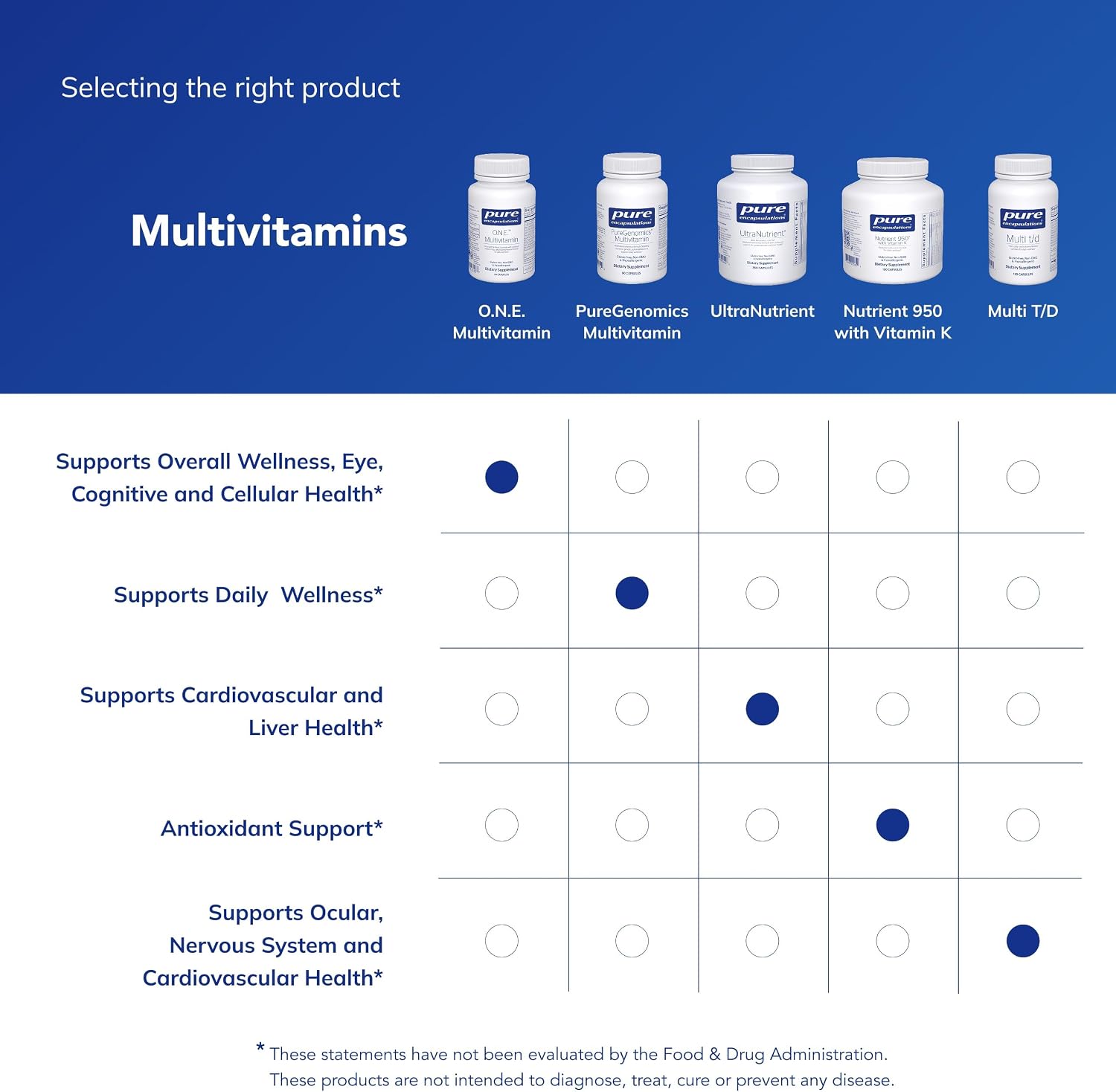 Pure Encapsulations O.N.E. Multivitamin - Once Daily with Antioxidant Complex, CoQ10, and Lutein for Vision and Cognitive Support - görsel 6
