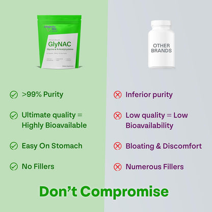 Ultra Pure GlyNAC Supplement 1000mg (500mg Glycine + 500mg N-Acetyl Cysteine) - Glutathione Precursor for Healthy Ageing, Energy & Cellular Protection - 120 Vegan Capsules