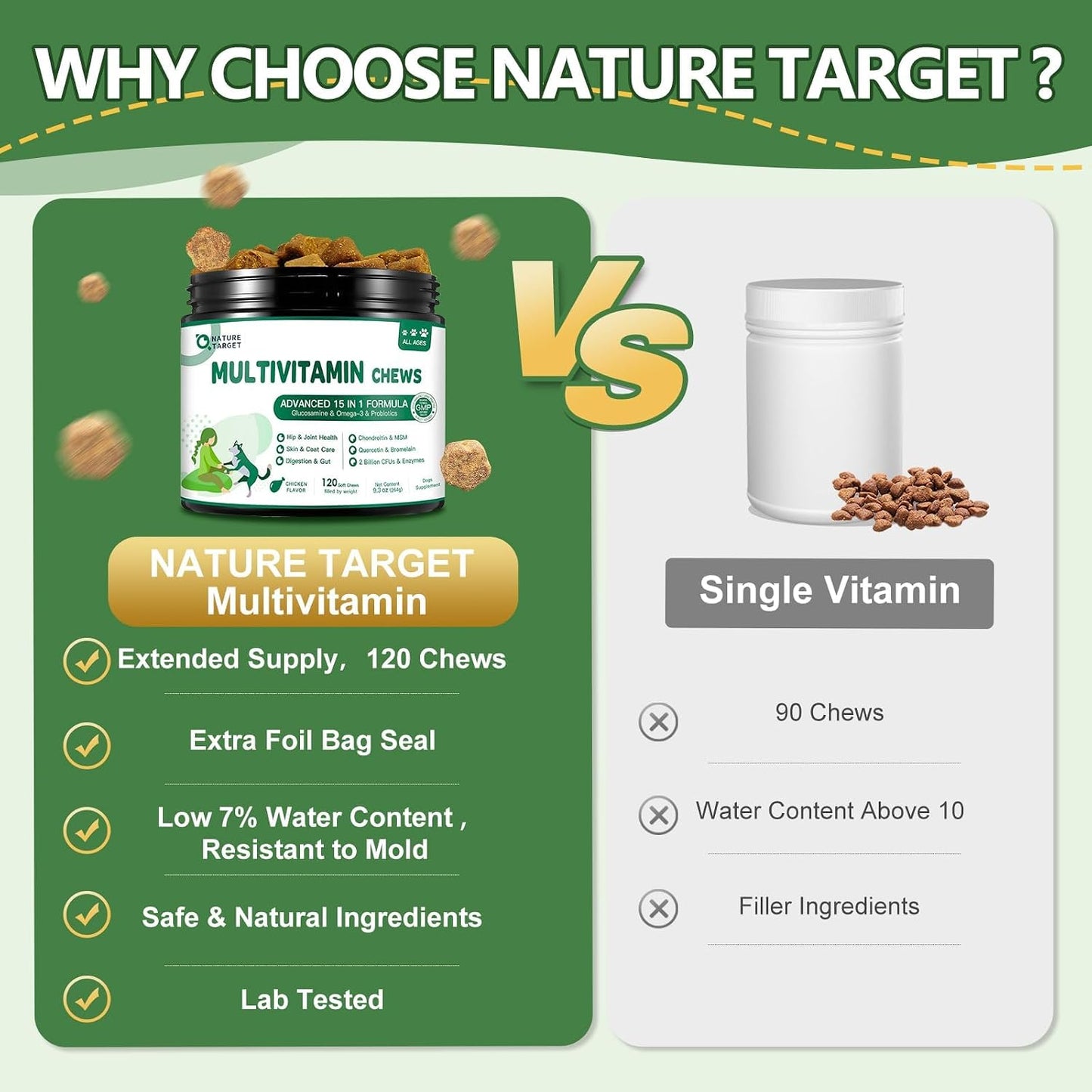 NATURE TARGET Multivitamin for Dogs – with MSM & Glucosamine, Omegas 3 & 6, Probiotics for Digestive Health, Joint Support, Skin & Coat, Immune System & Overall Health, 120 Soft Chews - görsel 3
