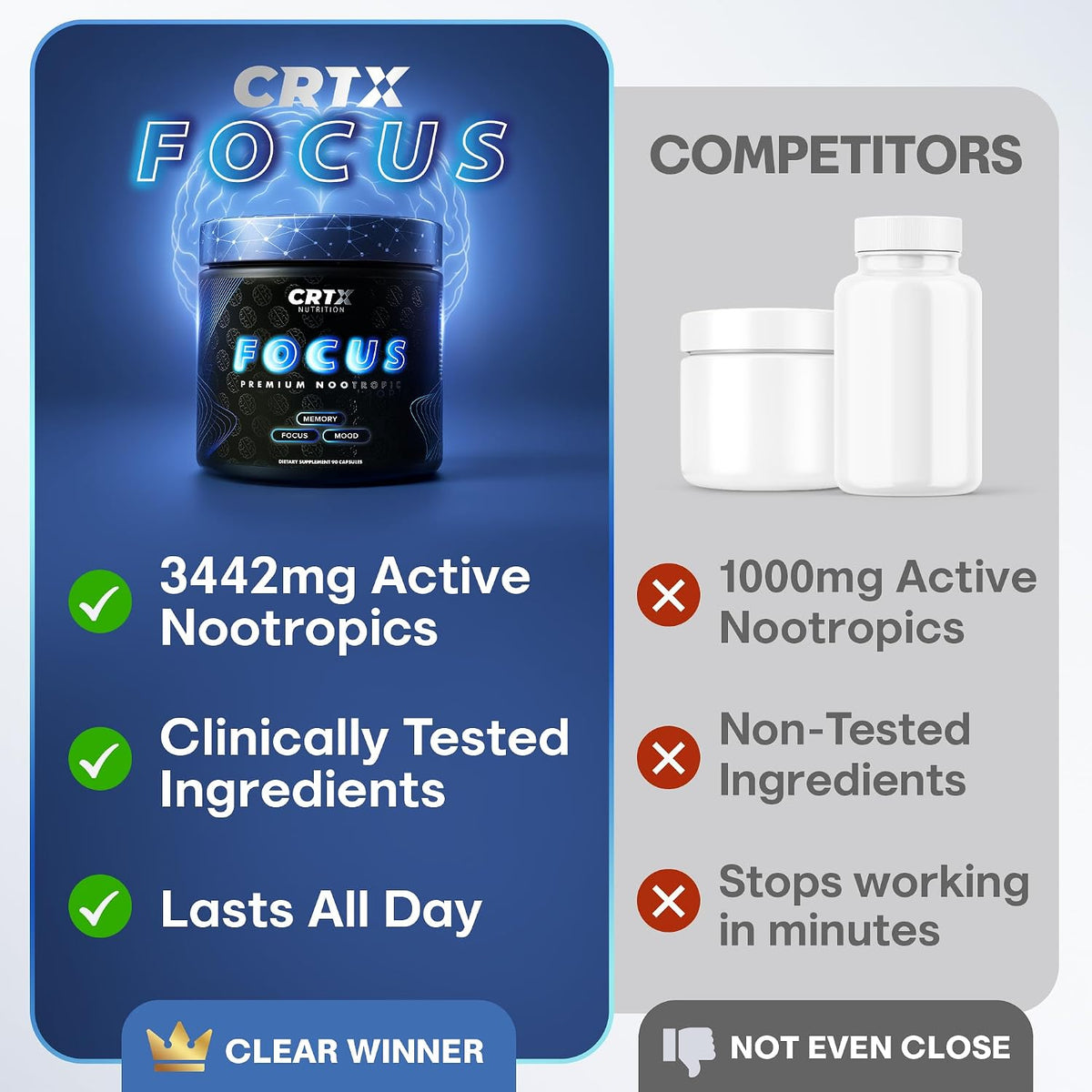 CRTX Nutrition Focus – Nootropic Brain Supplement with Alpha-GPC, Lion's Mane, Rhodiola 10:1 – 90 Capsules - görsel 4