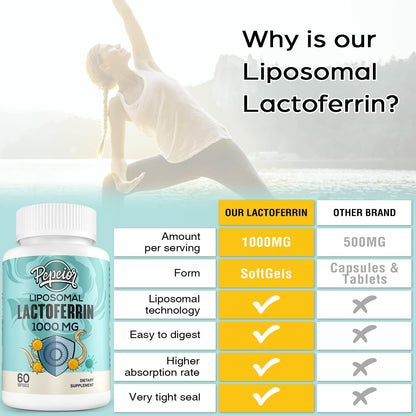 Pepeior Liposomal Lactoferrin 1000 mg – Enhanced Absorption for Iron Metabolism & Immune Support, 60 Softgels (3 Bottles)